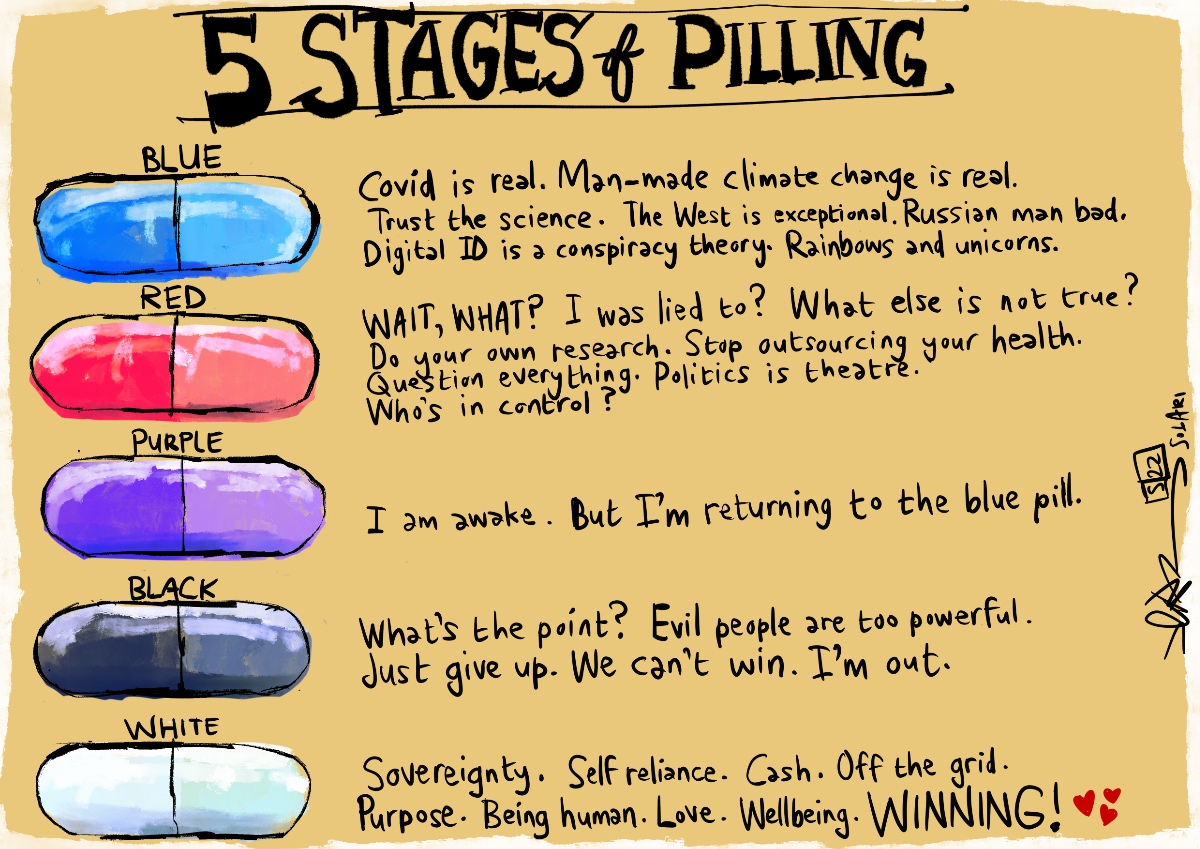 5 Stages of pills