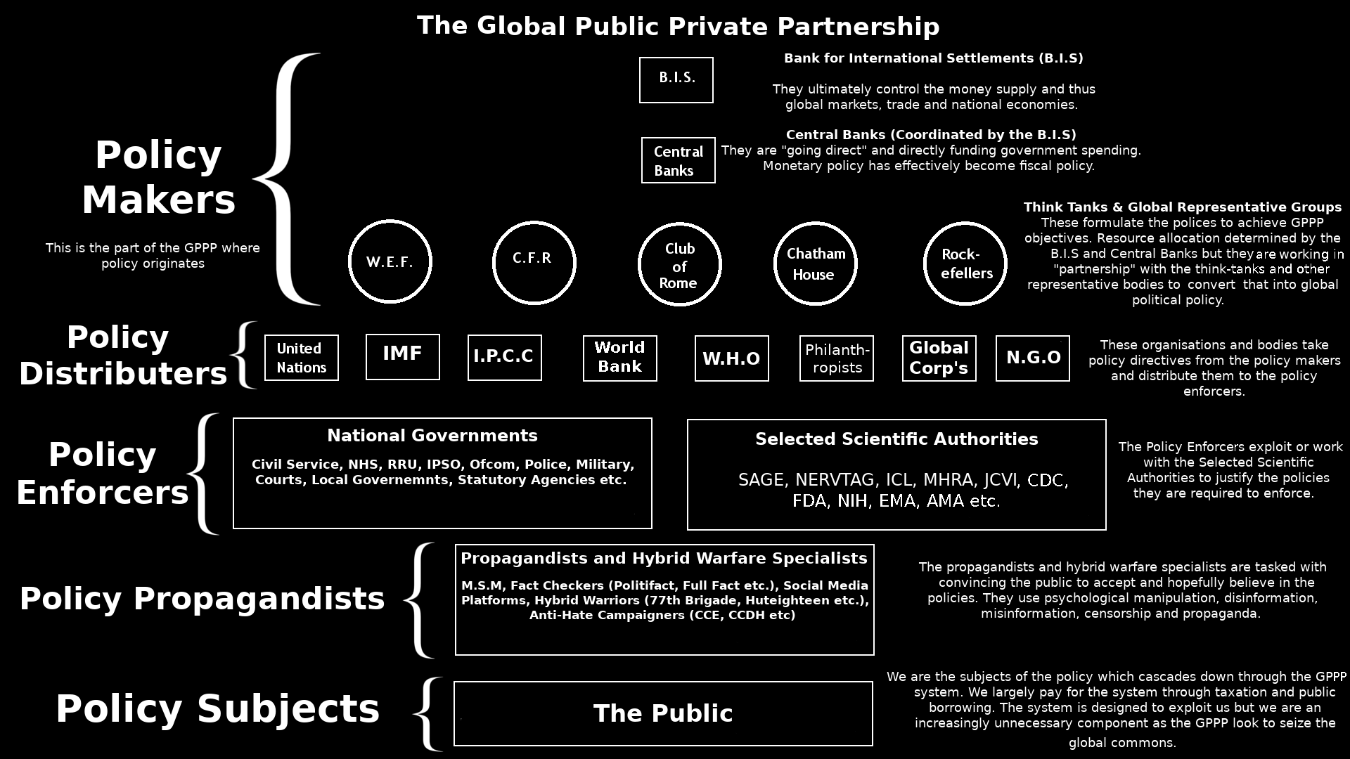 GLOBAL PUBLIC PRIVATE PARTNERSHIP