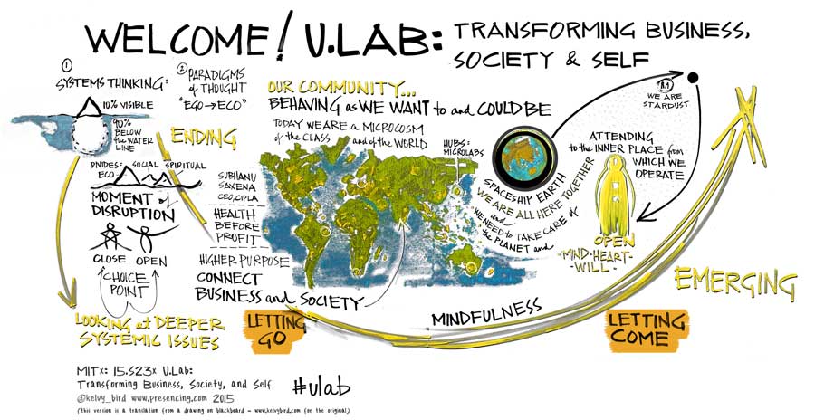 ULab
