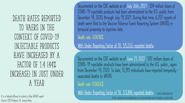 Covid 19 Vaccine Death Rates